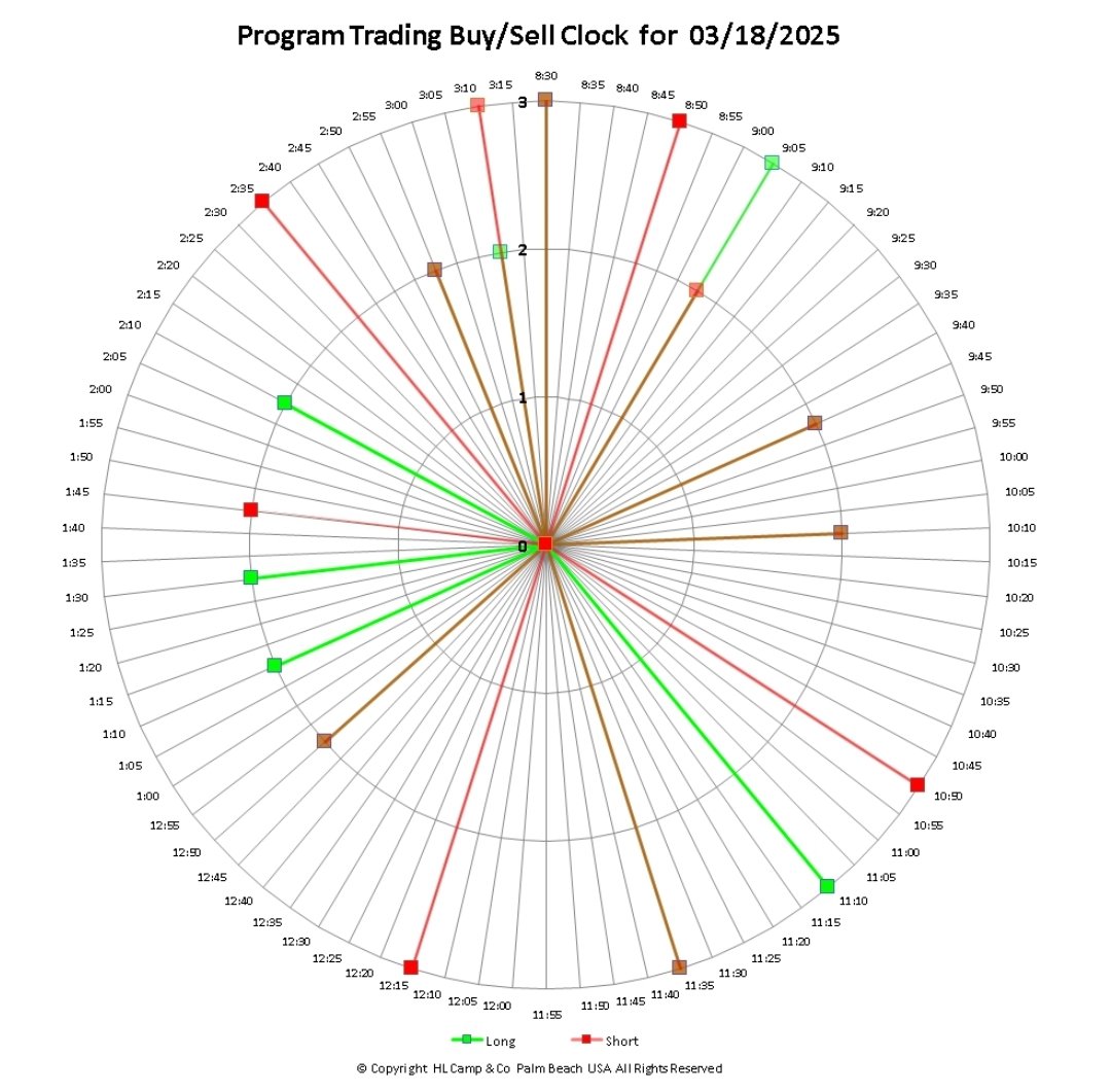Thanks <a href="/HLCampCo/">programtrading.com</a> for the clock! Made money shorting 8:50 CST and buying 9:05 CST. Don't trade without historical data! <a href="/ICT_Concepts/">Kitt</a> ❤️