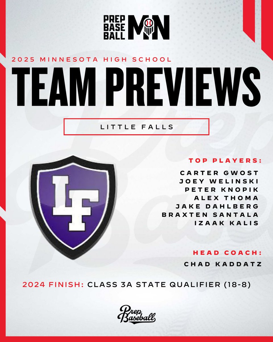 Prep Baseball Minnesota (@prepbaseballmn) on Twitter photo π #ππππππ«ππ―π’ππ°ππ
β π ππ’πππ₯π π
ππ₯π₯π¬
The Little Falls Flyers enter 2025 with a winning pedigree, coming off back-to-back state tournament runs. With a loaded lineup and six strong arms, theyβre built for another deep run. A tough conference and balanced π #ππππππ«ππ―π’ππ°ππ
β π ππ’πππ₯π π
ππ₯π₯π¬
The Little Falls Flyers enter 2025 with a winning pedigree, coming off back-to-back state tournament runs. With a loaded lineup and six strong arms, theyβre built for another deep run. A tough conference and balanced