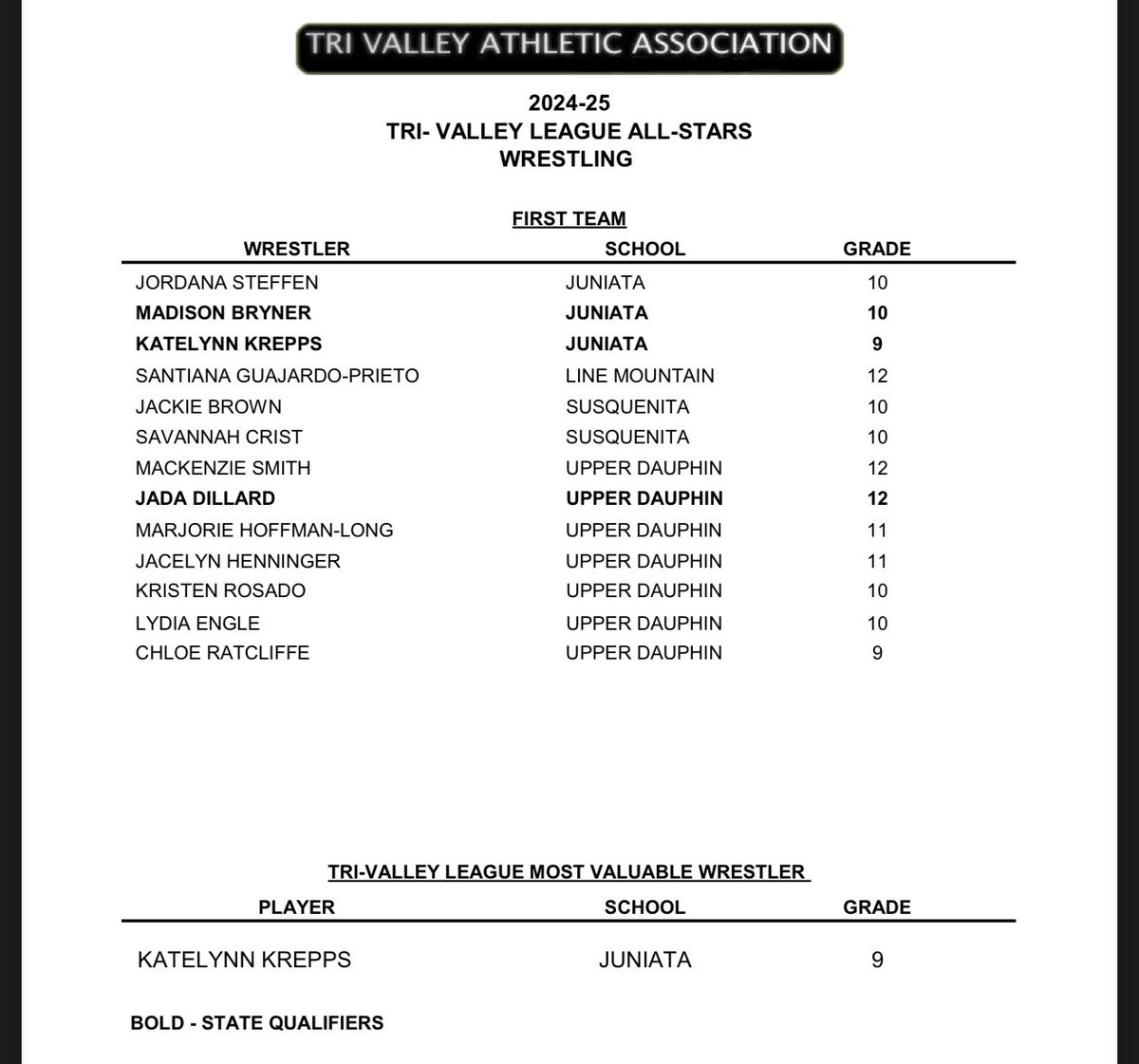 The 2025 TVAA Winter Sports All-Stars.

Congrats to all!
