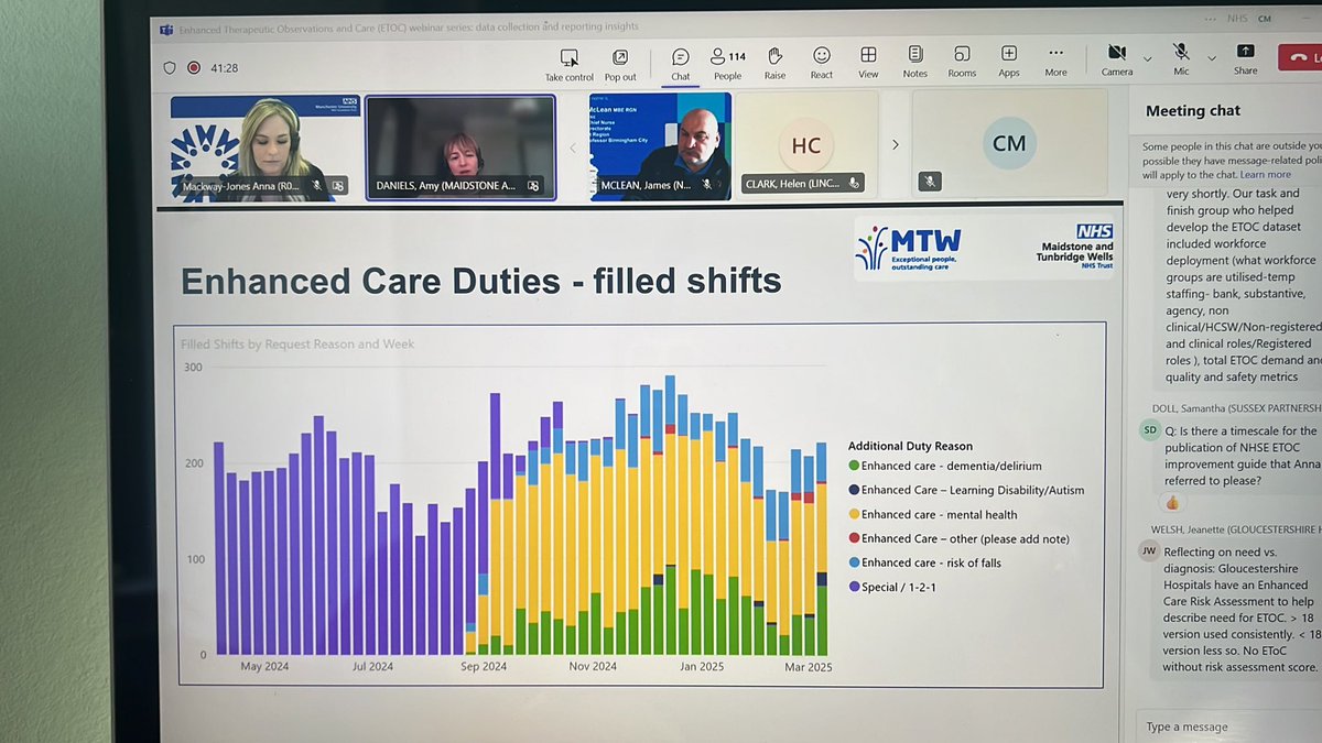 Claire Morris (@clairemonhs) on Twitter photo Amazing insight from Amy at MTW who shares their journey of data improvement to understand their patient profile to make improvements in care #ETOCP <a href="/JamesIanMcLean/">James McLean MBE</a> Amazing insight from Amy at MTW who shares their journey of data improvement to understand their patient profile to make improvements in care #ETOCP <a href="/JamesIanMcLean/">James McLean MBE</a>