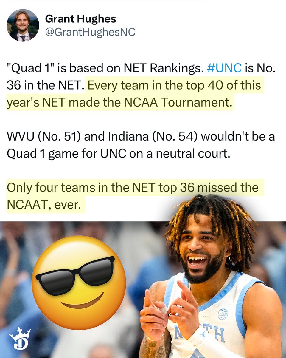 DraftKings Sportsbook (@dksportsbook) on Twitter photo When you break it down by NET, it would have been surprising to see North Carolina not make the tournament π€―
(via <a href="/GrantHughesNC/">Grant Hughes</a>) When you break it down by NET, it would have been surprising to see North Carolina not make the tournament π€―
(via <a href="/GrantHughesNC/">Grant Hughes</a>)