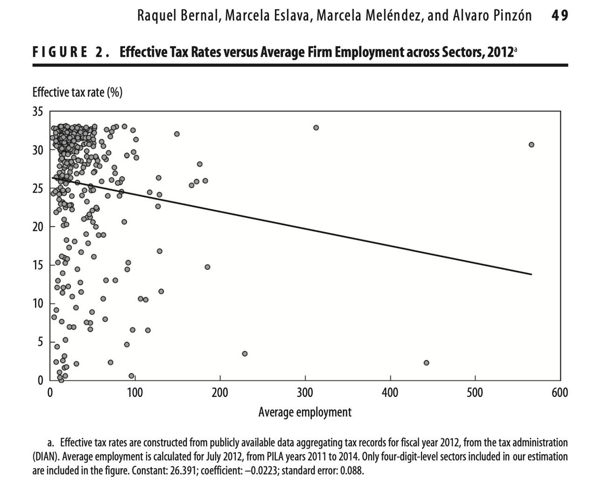 hanwenzhang1982's tweet image. Todo economista que muestre orgullosamente este tipo de gráficas y estadísticas debería devolver el diploma.