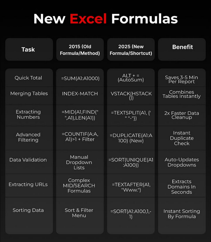Most Complex Formula Excel Having Trouble Understanding Complex