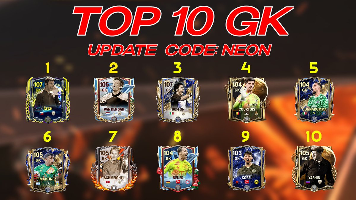 gamingstar001's tweet photo. 💥 Top 10 Best GK in FC Mobile
#FCMobile #EAFC25 #EAFC24 #eafc #fcmobile24 #topgk #fcmobile25 
@tutiofifa https://t.co/OTivJW1Eaw