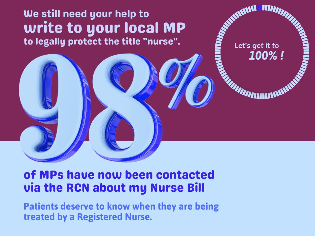 Great news - 98% of MPs have been asked by you to back my Nurse (Use of Title) Bill!

My Bill would protect patient safety &amp; ensure only Registered Nurses can legally use the title 'nurse.'

Let's make it 100%! Ask your MP to #ProtectNurse via <a href="/theRCN/">The RCN</a>👇🏾
action.rcn.org.uk/page/166204/ac…