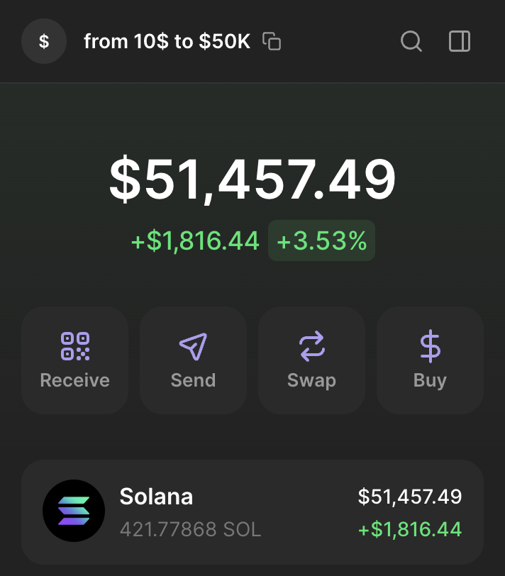 torax_fi's tweet photo. $10 to $50K challenge completed in 7 days. 

Goal from $5 to $100K challenge starts tomorrow:  

- If you don’t have 5$ to start, I’ll give it to you for free. 
- 97% win rate. Multiple 50x calls. 
- Live trades tracked via a public wallet.  

If you want, like, retweet, and drop a comment.  

(Invitation is sent only if you're my follower)