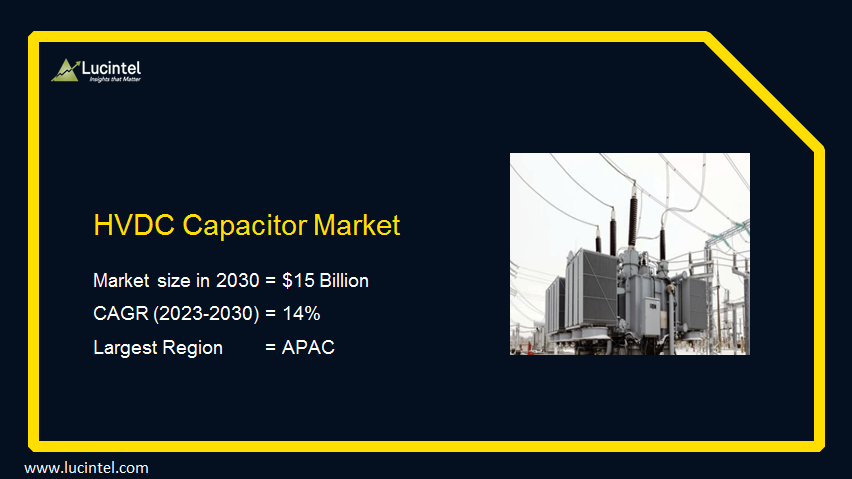 Growth Opportunities in the Global #HVDCCapacitorMarket 2023-2030- forecasts that plastic film capacitor will remain the largest segment over the forecast period.

#semiconductor #commercial #industrial #energyandpower #marketreport

Find out more: lucintel.com/hvdc-capacitor…