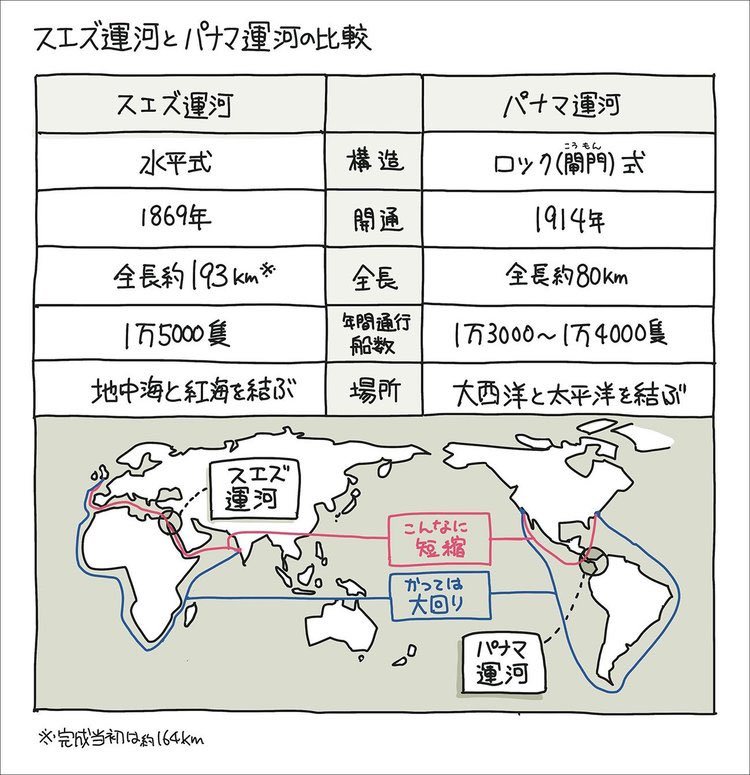 1914【パナマ運河開通】 1846年米国はパナマ地峡通行権を獲得。55年 