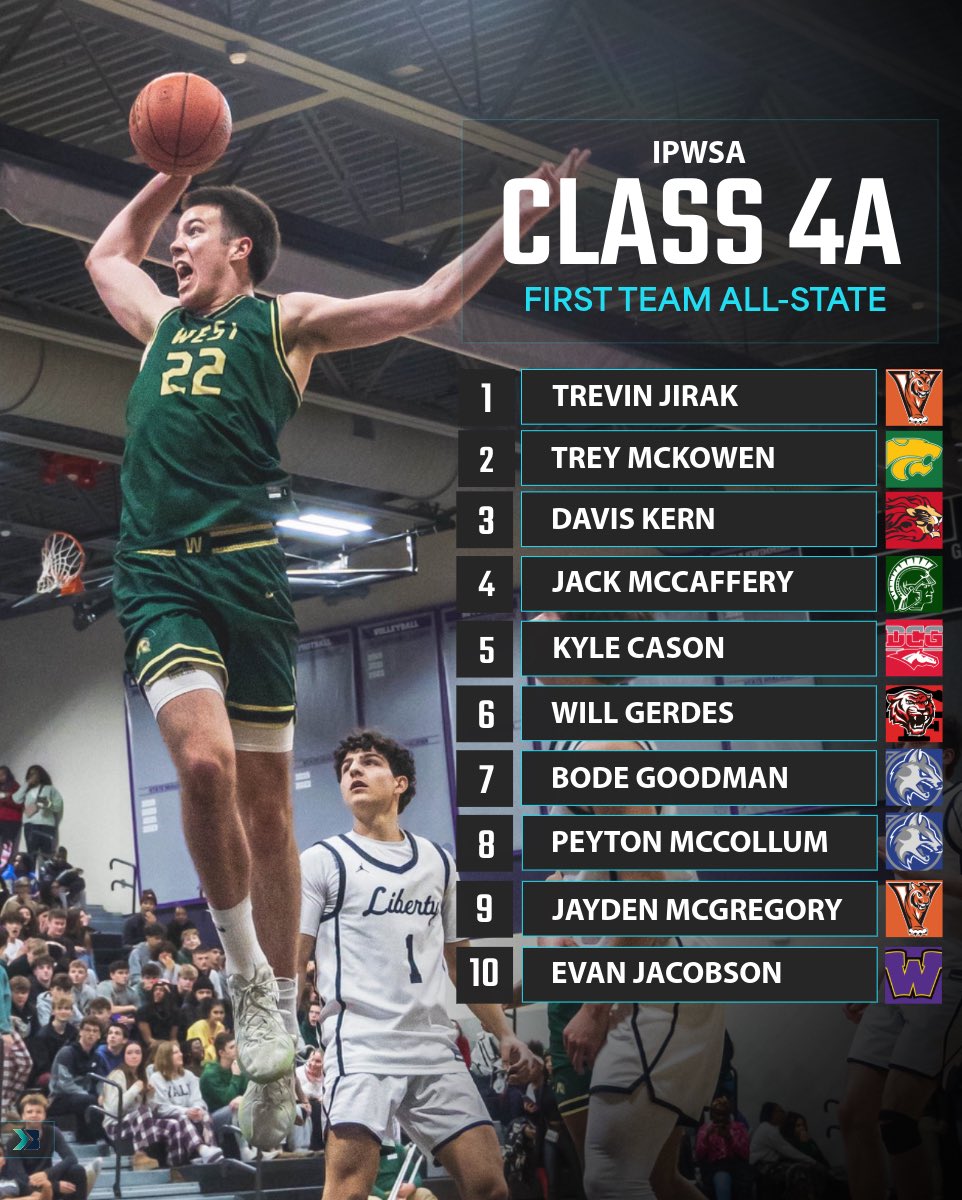 Bound Iowa (@bound_ia) on Twitter photo ๐๐ ๐
๐๐๐๐ ๐๐๐๐ ๐๐๐ ๐๐๐๐๐
Valley senior <a href="/Trevin_jirak20/">Trevin Jirak</a> named 2025 Mr. Iowa Basketball by the IPSWA.
*order does not matter on graphic.
#iahsbkb Tyler Meyers ๐๐ ๐
๐๐๐๐ ๐๐๐๐ ๐๐๐ ๐๐๐๐๐
Valley senior <a href="/Trevin_jirak20/">Trevin Jirak</a> named 2025 Mr. Iowa Basketball by the IPSWA.
*order does not matter on graphic.
#iahsbkb Tyler Meyers