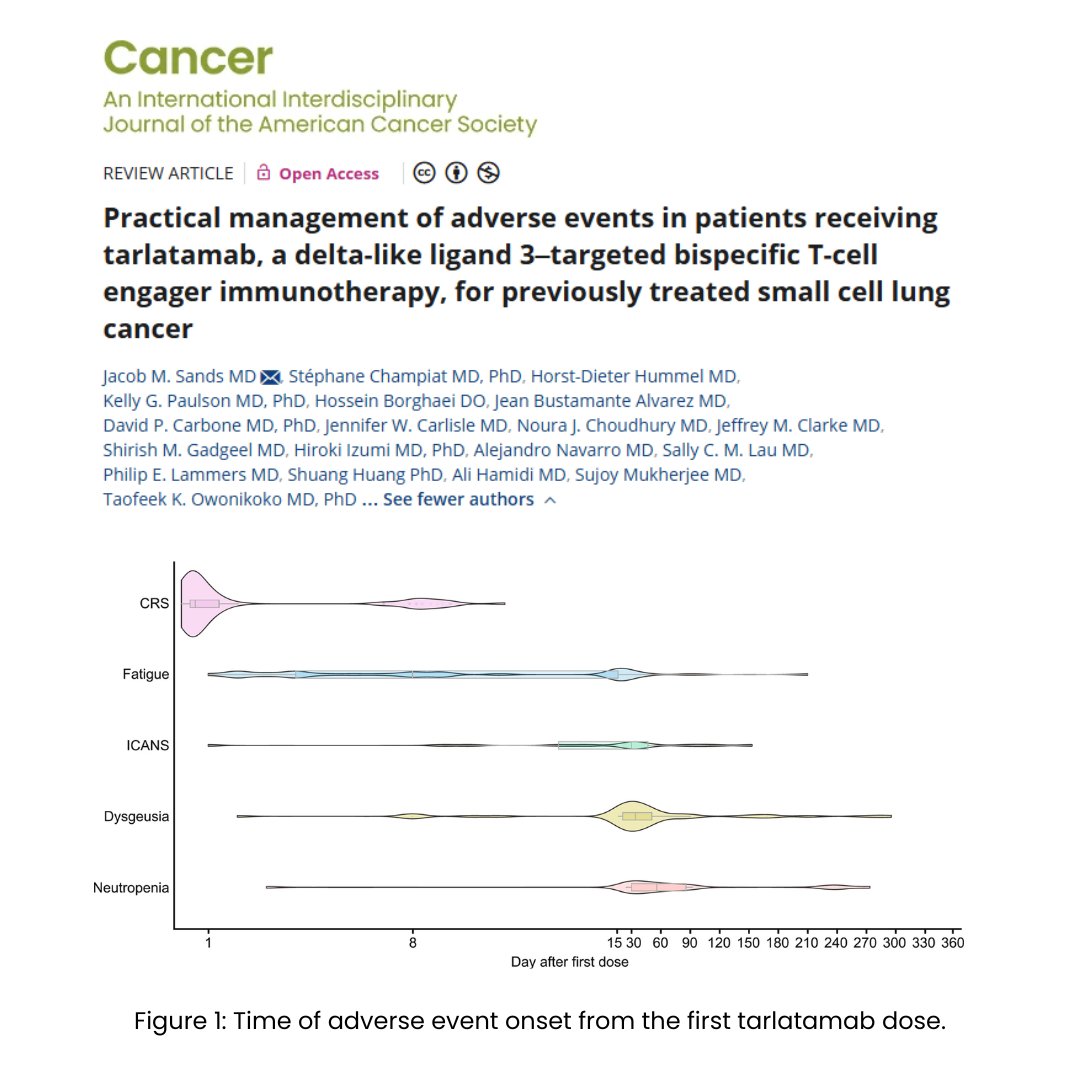 ACS Journal Cancer (@journalcancer) on Twitter photo In the phase 2 DeLLphi-301 trial, tarlatamab showed durable responses in #SCLC, but adverse events management is critical.
Revisit this important, #OpenAccess work: acsjournals.onlinelibrary.wiley.com/doi/10.1002/cn…
<a href="/sands_jacob/">Jacob sands</a> <a href="/RamalingamMD/">Suresh S. Ramalingam, MD, FASCO</a> <a href="/teekayowo/">Taofeek K Owonikoko</a> @pateloncology <a href="/OncoAlert/">OncoAlert</a> In the phase 2 DeLLphi-301 trial, tarlatamab showed durable responses in #SCLC, but adverse events management is critical.
Revisit this important, #OpenAccess work: acsjournals.onlinelibrary.wiley.com/doi/10.1002/cn…
<a href="/sands_jacob/">Jacob sands</a> <a href="/RamalingamMD/">Suresh S. Ramalingam, MD, FASCO</a> <a href="/teekayowo/">Taofeek K Owonikoko</a> @pateloncology <a href="/OncoAlert/">OncoAlert</a>