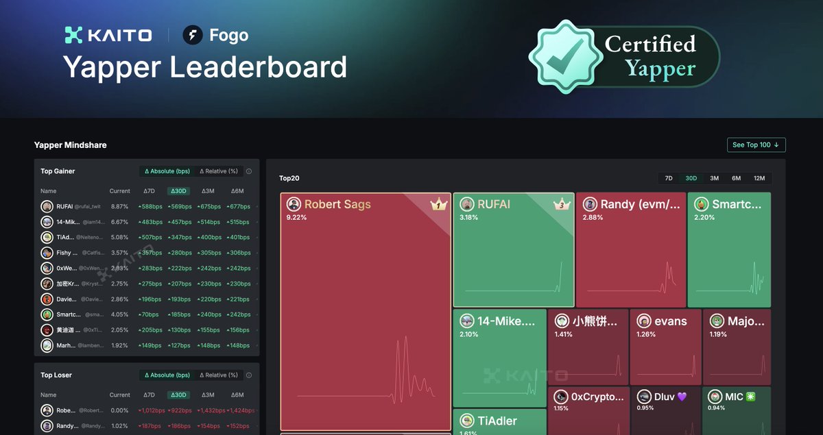 Kaito AI 🌊 tweet media