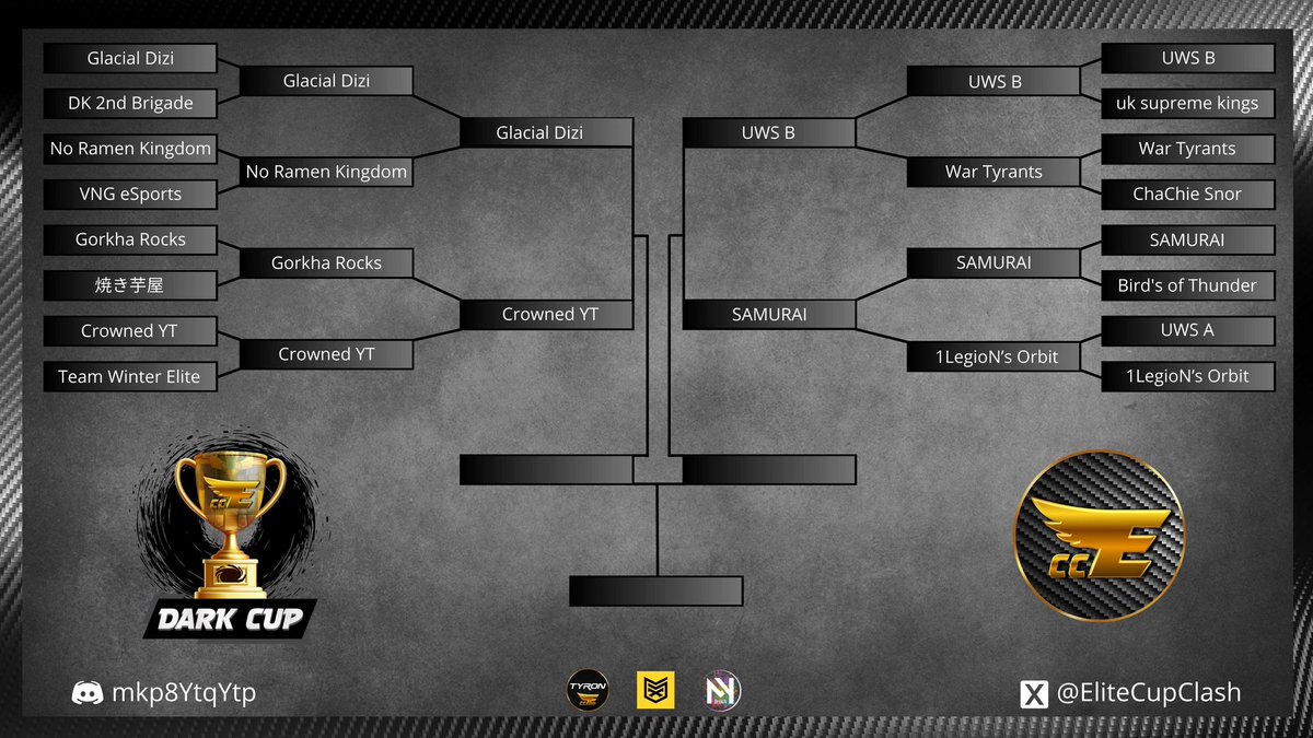 Crowned YT (@crownedytcoc) on Twitter photo Top 4 secured! The boys are cooking, and the semi finals are next on the menu. Who's hungry for a W? 🍽🔥
#ClashOfClans #ClashEsports Top 4 secured! The boys are cooking, and the semi finals are next on the menu. Who's hungry for a W? 🍽🔥
#ClashOfClans #ClashEsports