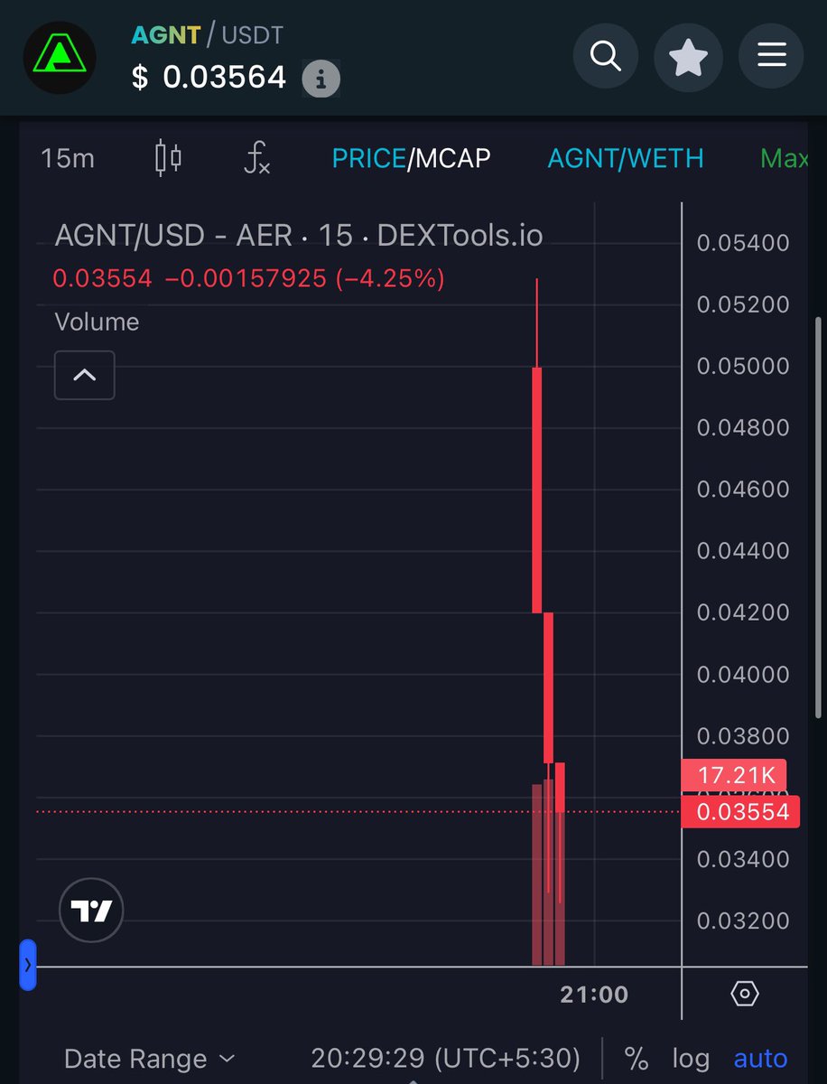$AGNT is live and already showing strong momentum.
• $3M raised pre-TGE ✅
• 500K+ users onboarded ✅
• Deep liquidity &amp; early volume building up ✅

AI, Gaming &amp; DeFi are converging, and $AGNT is stepping in with real adoption. The market response so far? Bullish.

📊 Live