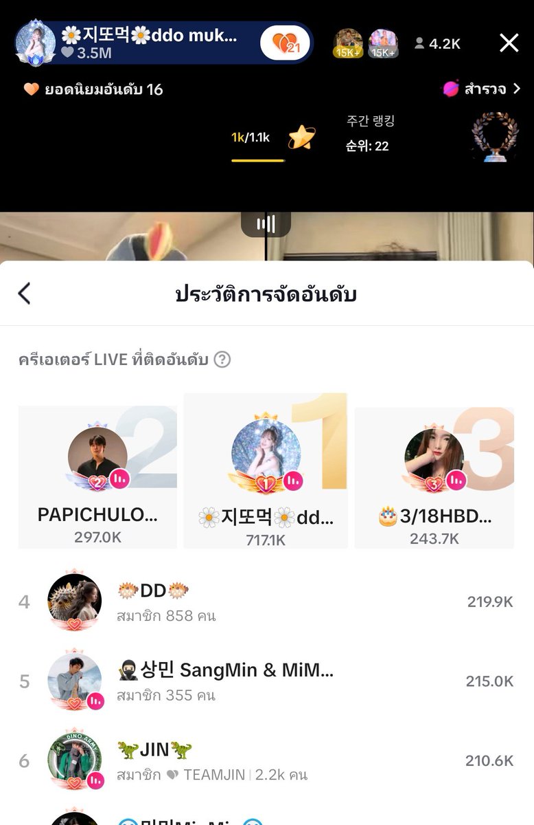 popcorn5556's tweet photo. หลังจากบินไปหลายวันใช้เวลาไม่ถึงชั่วโมงจบวันด้วยยอดนิยมอันดับ1 #Jigamin지가민 https://t.co/UB9SFjZ39U