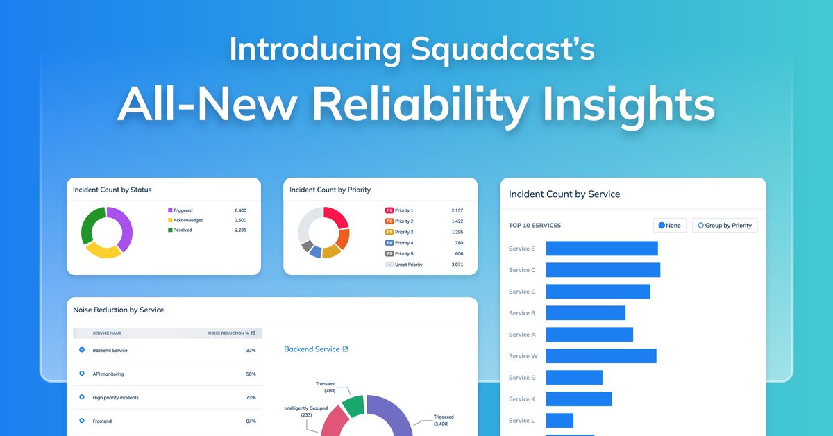Introducing Enhanced Reliability Insights! 🎉

Fine-tune your reliability with data-driven analytics:
📊 Track MTTA &amp; MTTR
🔕 Reduce alert fatigue
📈 Analyze incident trends by service, priority &amp; status

Faster resolutions, better reliability! 
🔗 bit.ly/4l0hQk3