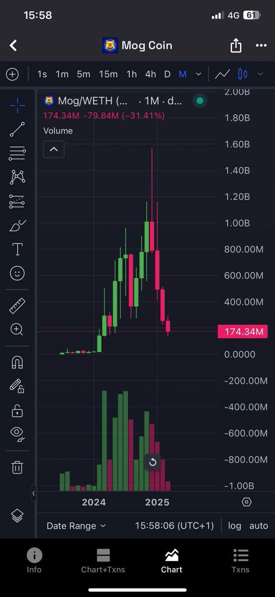 $MOG will rise again nigga, just watch 👀