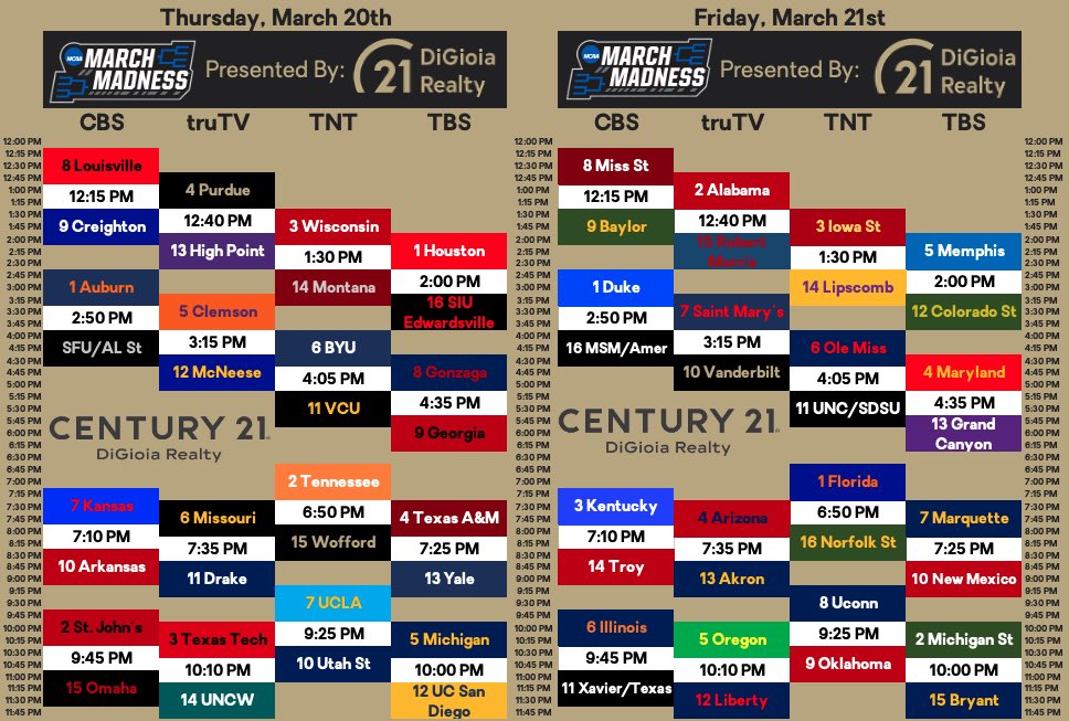 DiGioiaRealty's tweet photo. It’s March Madness time! Here’s a guide for each first round game on Thursday/Friday with the game schedule, TV channel &amp; betting odds. Century 21 DiGioia Realty clients, be on the lookout for an email inviting you to our Client bracket pool! #marchmadness https://t.co/focKb9tZxJ