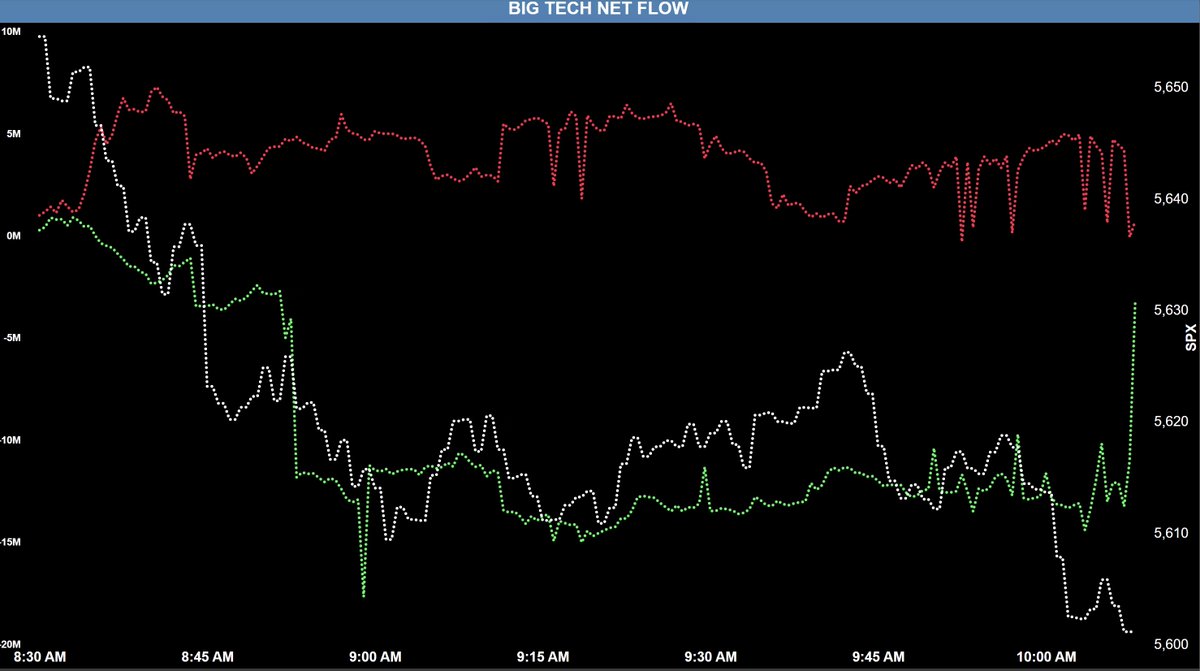 Time and Sales - 03/18/2025