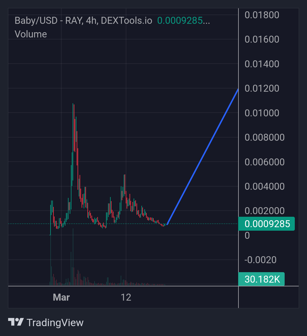 $BABY breakout incoming 🔥🔥🔥

<a href="/BabyTheDeer/">$Baby - The Deer</a>
6pKHwNCpzgZuC9o5FzvCZkYSUGfQddhUYtMyDbEVpump
