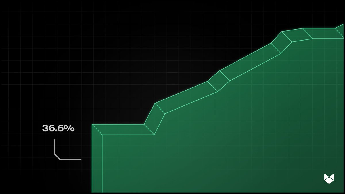 Mintify Foundation tweet media