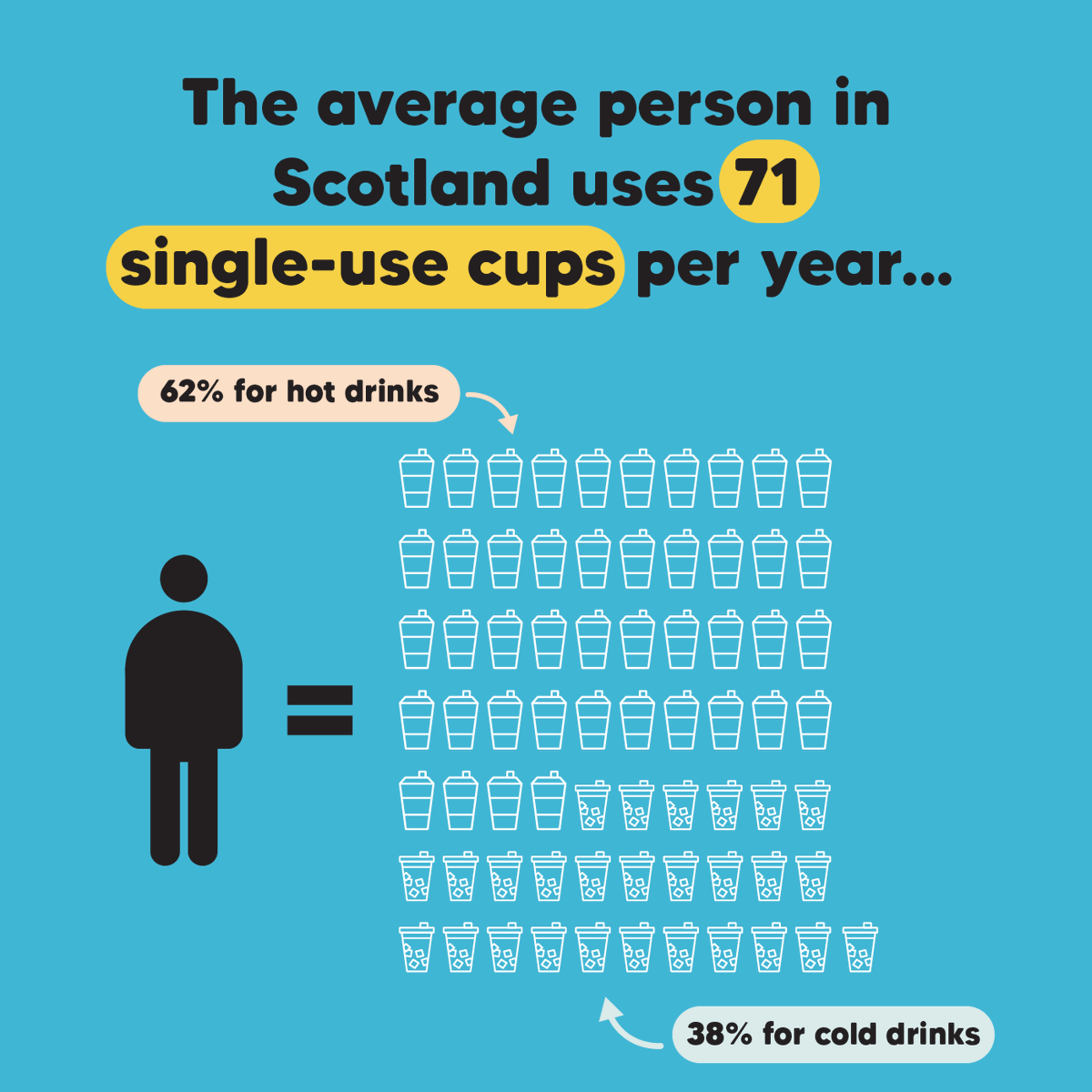 Zero Waste Scotland tweet media