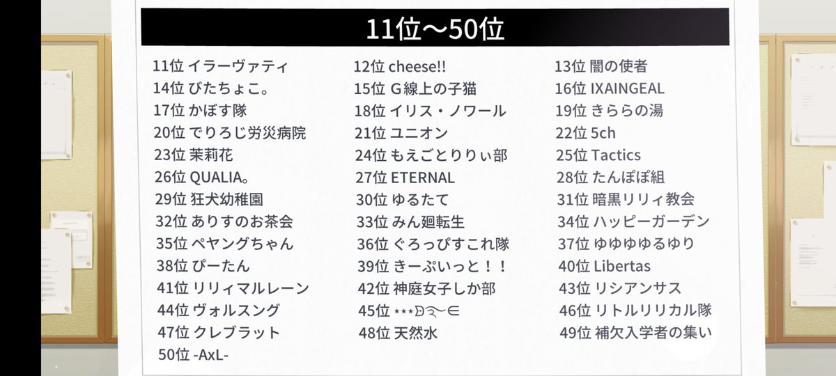 RFyomemin's tweet photo. 1年3ヶ月ぶり2度目の新聞
そして1つ分だけだけど最高順位更新
やっぱり常連の中に紛れ込んでるから異物感は拭えないw
#ラスバレ https://t.co/Hsr7dT6Aah