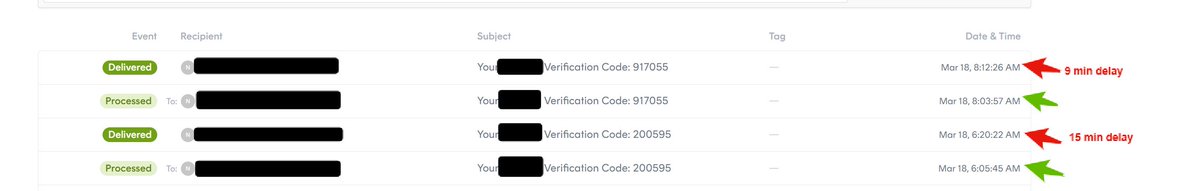 JohnMike678's tweet photo. @postmarkapp Whats with this type of delays https://t.co/0JXgQQZe4W