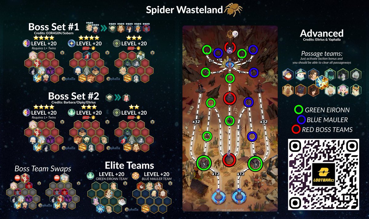 AnalyticaGG's tweet photo. #SpiderWasteland ✦ #AFKJourneyGuide ✦ #BattleDrill
✦ #ChainsofEternity ✦ v1.3.2 ✦ #AFKJourney #AFKJ
#AFKジャーニー #AFK새로운여정 #AnalyticaGG https://t.co/BvGbkdQpPg
