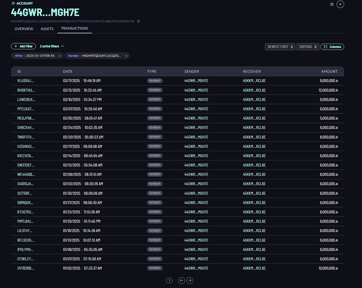 Coop_Daniels's tweet image. Algorand Foundation structured selling has been heating up. Seems unsustainable if the plan is to make it to 2030..

Either they are scrambling for cash for a massive deal/partnership or racing for the exits.

What do you think?