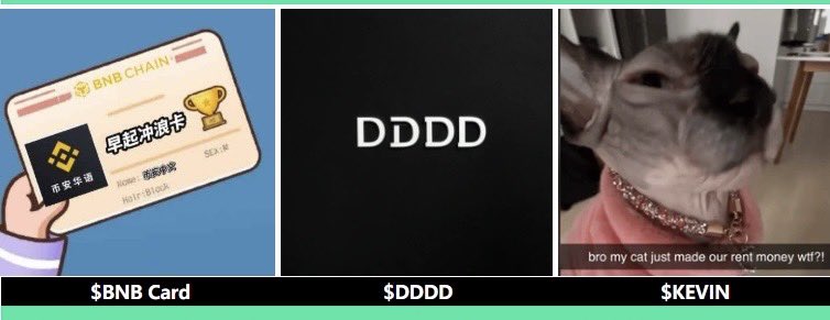 #BSC 链上热点叙事  3.18
1. $BNB Card
BNB卡片，很多推友都在二创卡片，传播速度很快。何一和推友在互动卡片 4.5M（图1）
0xdc06717f367e57a16e06cce0c4761604460da8fc

2. $DDDD
何一推文里提到的DDDD，从<a href="/flapdotsh/">Flap 🦋</a>发射出来的 2.1M（图2）
0x338cfc61e23d9d086779f37542e7acb8517e9fae

3. $KEVIN