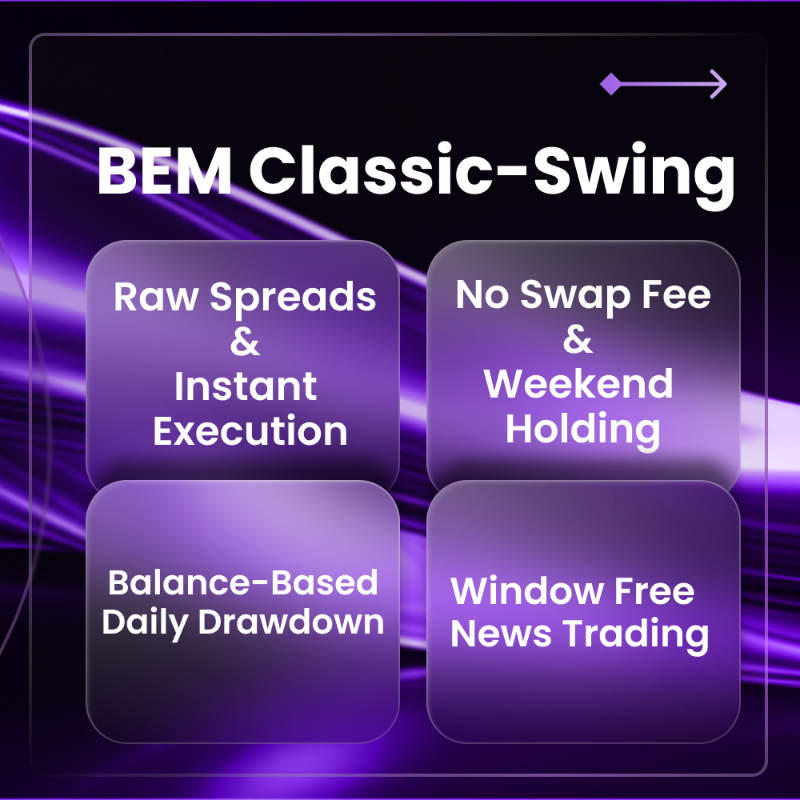 BemFunding's tweet photo. New account types &amp; add-ons are here.

More flexibility, more opportunities, and more affordable prices.

Learn more ⤵️
