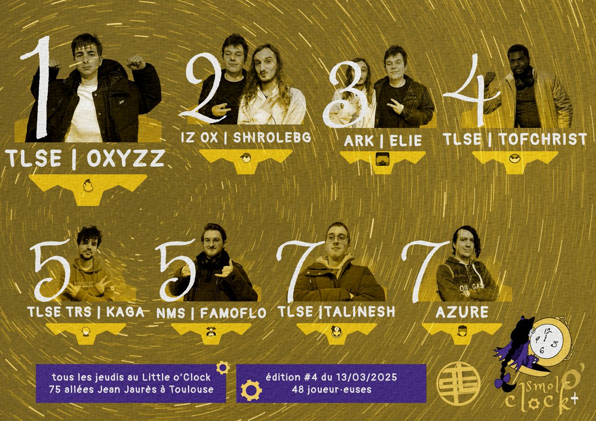 Toulouse Last Stock (@tls_laststock) on Twitter photo C'est Oxyzz qui remporte son 2ème Smol o'Clock cette semaine !
🥇 <a href="/_Oxyzz/">TLSE | Oxyzz Charles</a>
🥈 <a href="/Shirolebgdlarue/">OX | IZ | Shirolebg</a>
🥉 <a href="/ElieSsb_/">Elie</a>
4⃣ <a href="/Tofchrist_SSBU/">TLS | OX l Tofchrist</a>
5⃣ <a href="/KagaSSBU/">TLSE | TRS | Kaga</a> & <a href="/ElFamosoFloflo/">NMS | Famoflo</a>
7⃣ <a href="/TaLinEshSSB/">TLSE | TaLinEsh</a> & Azure
📌 start.gg/tournament/smo… C'est Oxyzz qui remporte son 2ème Smol o'Clock cette semaine !
🥇 <a href="/_Oxyzz/">TLSE | Oxyzz Charles</a>
🥈 <a href="/Shirolebgdlarue/">OX | IZ | Shirolebg</a>
🥉 <a href="/ElieSsb_/">Elie</a>
4⃣ <a href="/Tofchrist_SSBU/">TLS | OX l Tofchrist</a>
5⃣ <a href="/KagaSSBU/">TLSE | TRS | Kaga</a> & <a href="/ElFamosoFloflo/">NMS | Famoflo</a>
7⃣ <a href="/TaLinEshSSB/">TLSE | TaLinEsh</a> & Azure
📌 start.gg/tournament/smo…