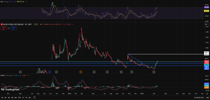 PİYASANIN SAHİBİ OLUYORUZ!

BFREN 708’den alın dedim, 746 hedef dedim! Nokta atışı!

Kazanan kazandı, kaybeden izledi!
Hisselerim nasıl tam seviyeye geliyor merak ediyorsan, grubuma katıl ve bana yaz