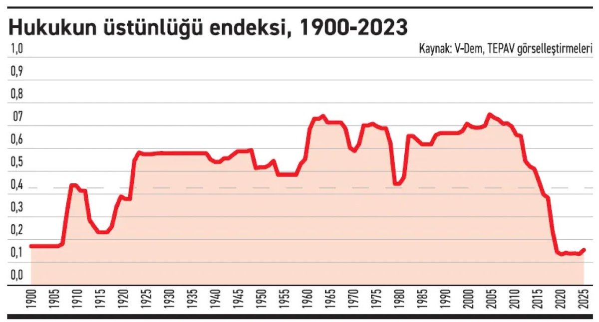 Bilmem anlatabildim mi Türkiye’nin vaziyetini?