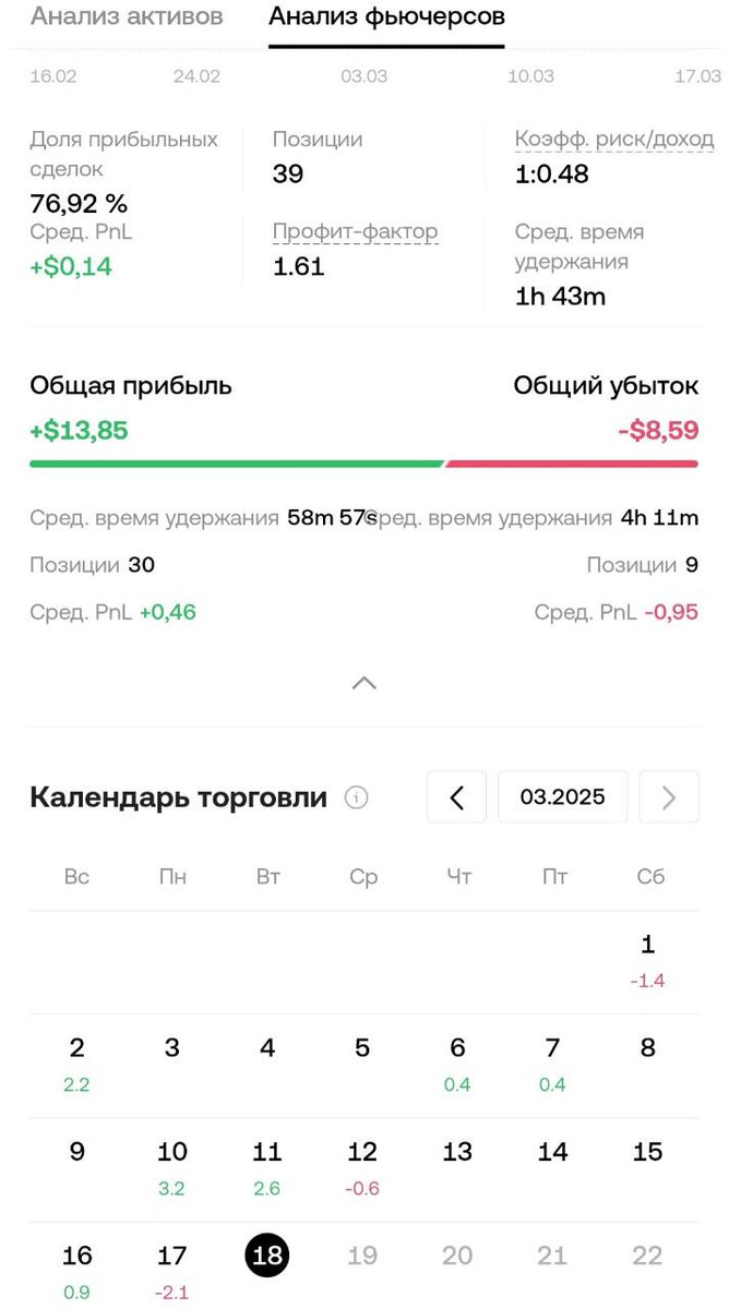 Kripta_invest's tweet photo. The main problem of traders is Discipline😎

We launched two trading strategies! Now it does not matter where the price goes, I am resting, the bot is working - in a week I will see the result.

If everything works stably, next month we will connect the first users🍸 https://t.co/K92DWWuUAH