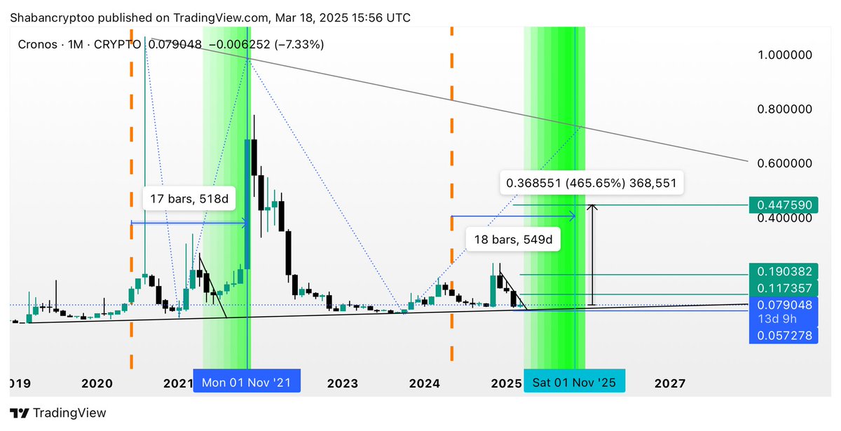 shabancrypto's tweet photo. #CRO https://t.co/QWcey29b7l