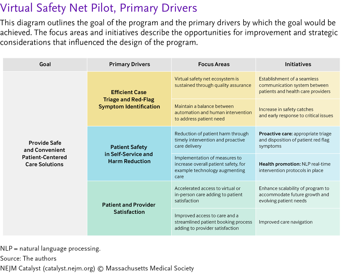 nejmcatalyst's tweet photo. A Safety Catch System for Patient Self-Service Appointment Booking: https://t.co/pY8pKwBoNH https://t.co/A9it84Gy1I