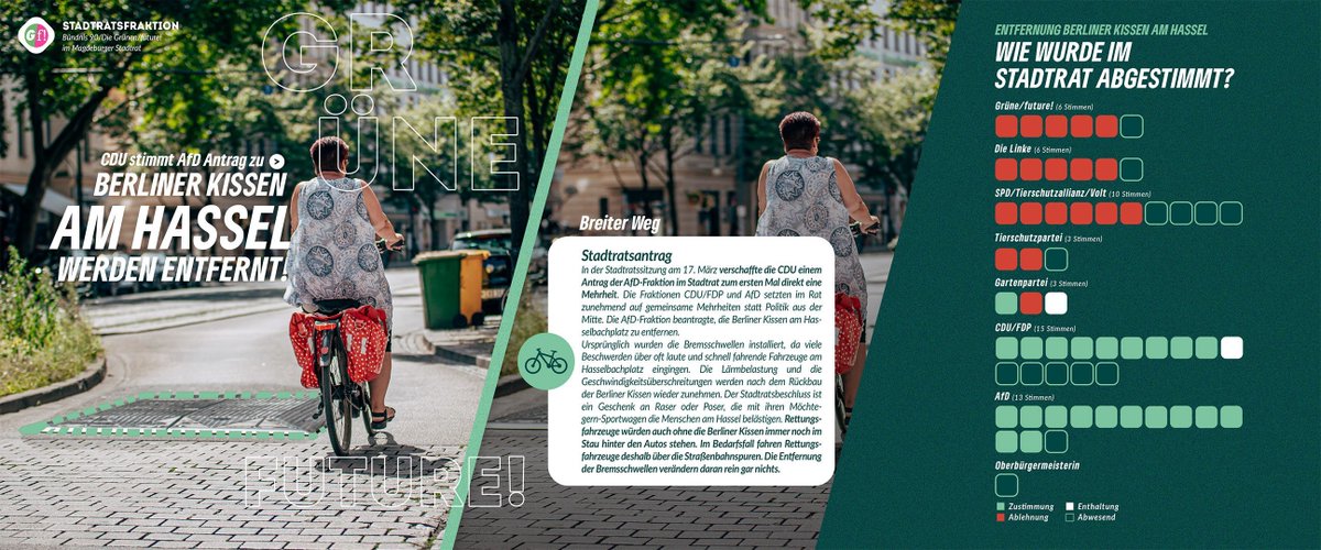 In der Stadtratssitzung verhalf die CDU einem Antrag der AfD zum ersten Mal direkt zu einer Mehrheit. Gemeinsam mit Rechtsextremen stellt die CDU die Interessen des Durchgangsverkehrs über die der Anwohner*innen.
Mehr dazu in unserer Pressemitteilung:
gruene-fraktion-magdeburg.de/aktuelles/deta…