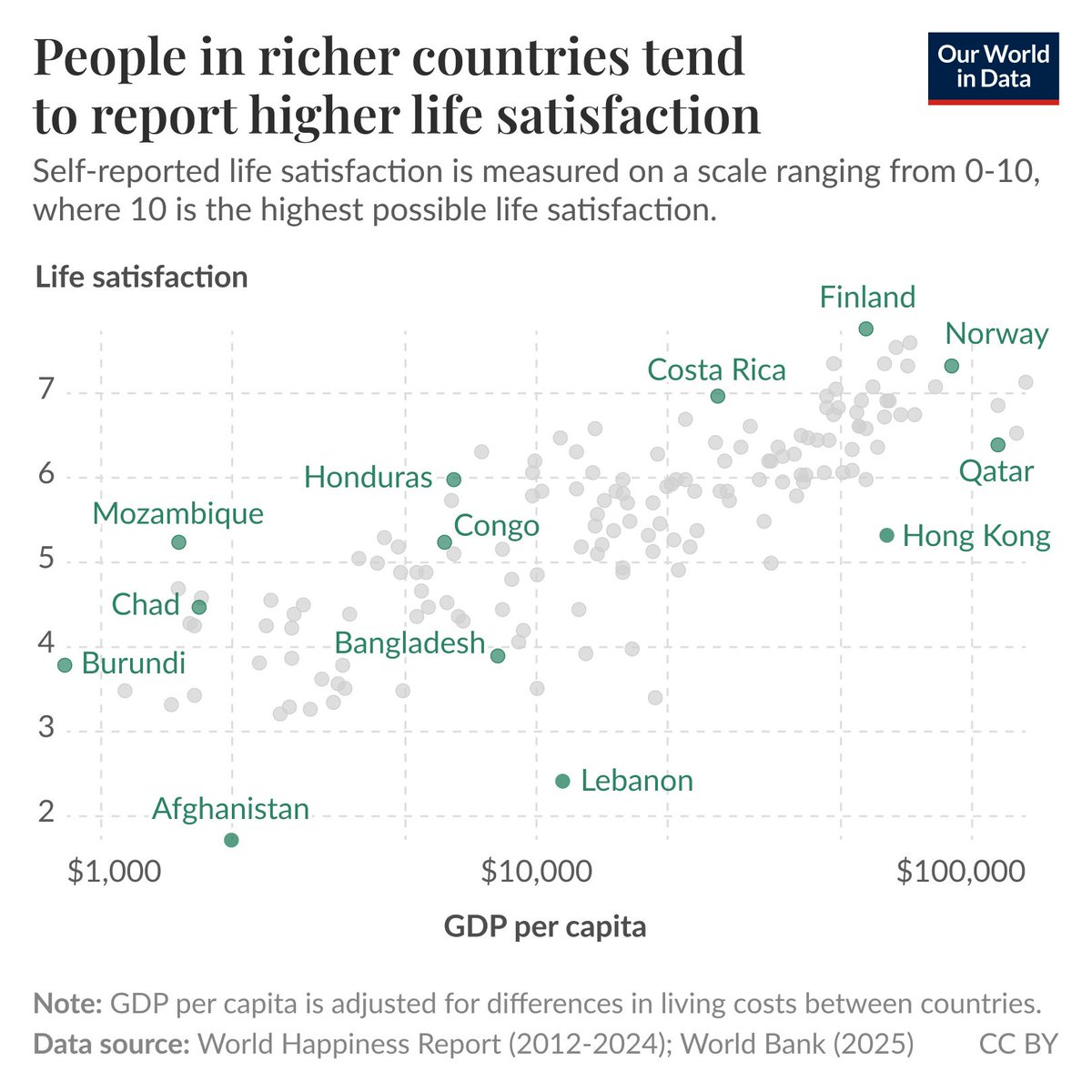 Our World in Data tweet media