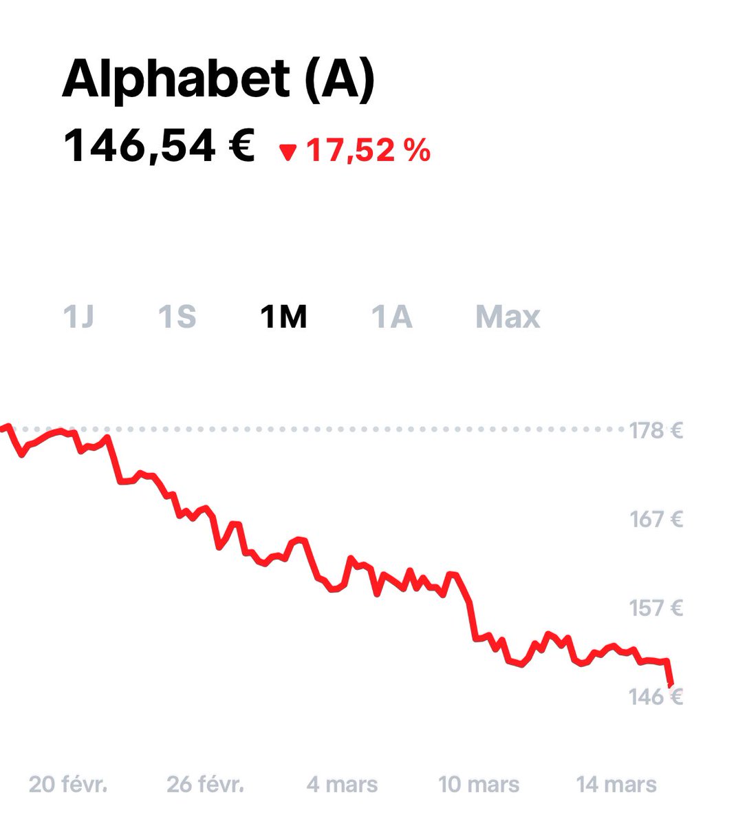 Oui, mais depuis un mois ça pique un peu !
