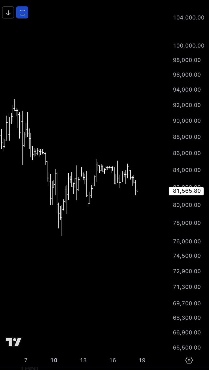 #BTC 

توقعاتكم للحركة القادمة ؟