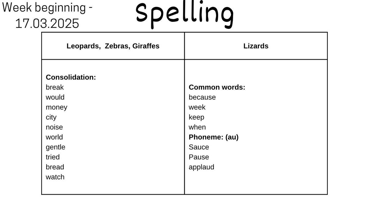 Primary 3 spelling words!