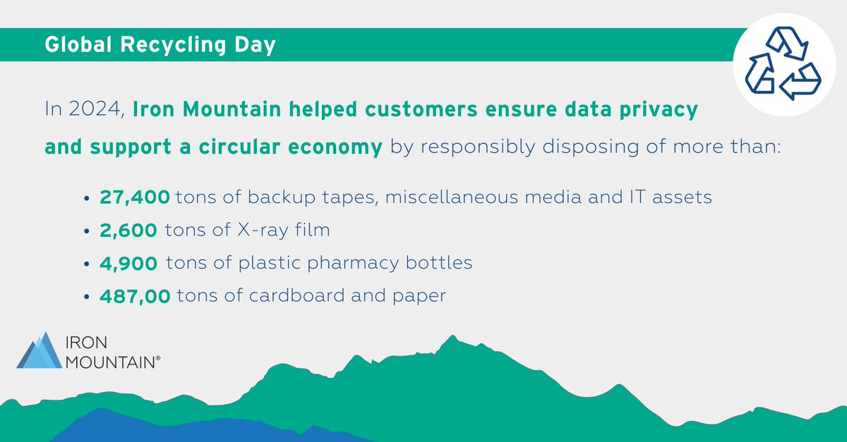 SimonMcNair's tweet photo. On Global Recycling Day, @IronMountain is proud to support the circular economy through recycling plastic pharmacy bottles and cardboard/paper. Together, we can build a cleaner, more sustainable future. #GlobalRecyclingDay #CircularEconomy #IRMEmployee https://t.co/gPj1DJ7ih0