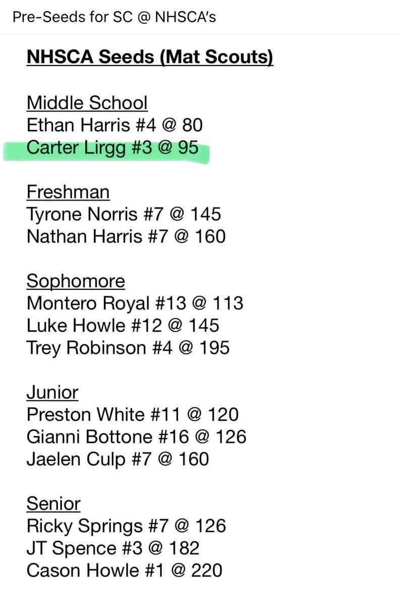 NHSCA Nationals Pre Seeds - BIG TIME recognition for our very own, Carter Lirgg! <a href="/CNathletics1/">CNathletics1</a> #CardinalWrestling 

Carter will compete / represent CN and SC in Virginia Beach, VA at the end of the month for a chance at a National Championship! 

Congratulations and best of luck!
