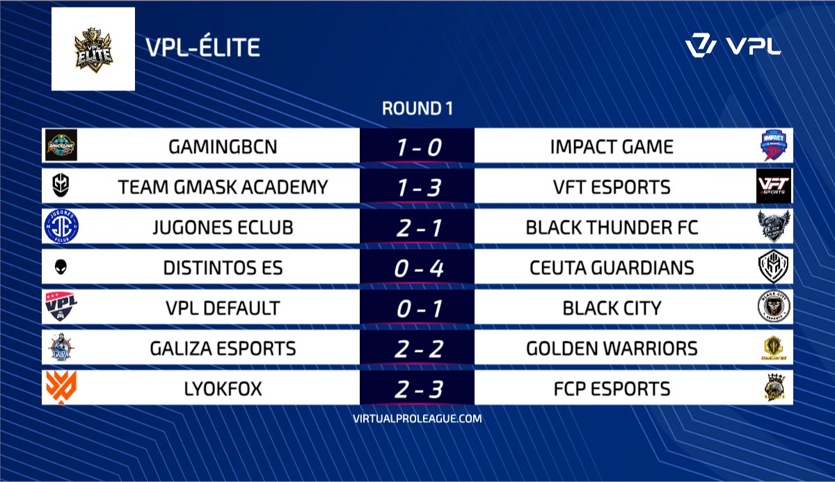 📢⚽ ¡Resultados de la primera jornada! 🔥🏆

Así quedan los enfrentamientos finalizados en este inicio de temporada en la 1 división. Mucha emoción, grandes partidos y esto solo acaba de empezar. 🚀🎮

¿Qué equipo sorprendió más en este arranque? 👀⚡