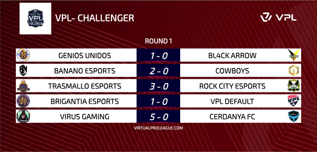 📢⚽ ¡Resultados de la primera jornada en Segunda División! 🔥🏆

Así quedaron los enfrentamientos finalizados en esta primera fecha. Grandes duelos y equipos que comienzan a marcar el ritmo. 🎮💪

¿Qué equipo cree que dará la sorpresa esta temporada? 👀⚡
