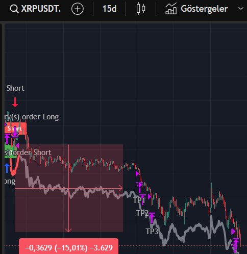 traderbross's tweet photo. #bitcoin #btc #solana #sol #avax #eth #near #ada #doge #xrp #arb #bnb #kava #binance #indikator #trading #kripto #kriptopara #long #short #indicator

Siz de bu tür fırsatları değerlendirmek isterseniz, Telegram’a bekleriz! https://t.co/DvOXI77lHI