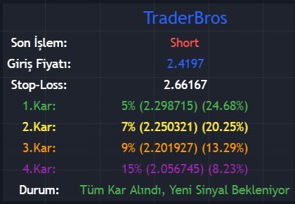 traderbross's tweet photo. #bitcoin #btc #solana #sol #avax #eth #near #ada #doge #xrp #arb #bnb #kava #binance #indikator #trading #kripto #kriptopara #long #short #indicator

Siz de bu tür fırsatları değerlendirmek isterseniz, Telegram’a bekleriz! https://t.co/DvOXI77lHI