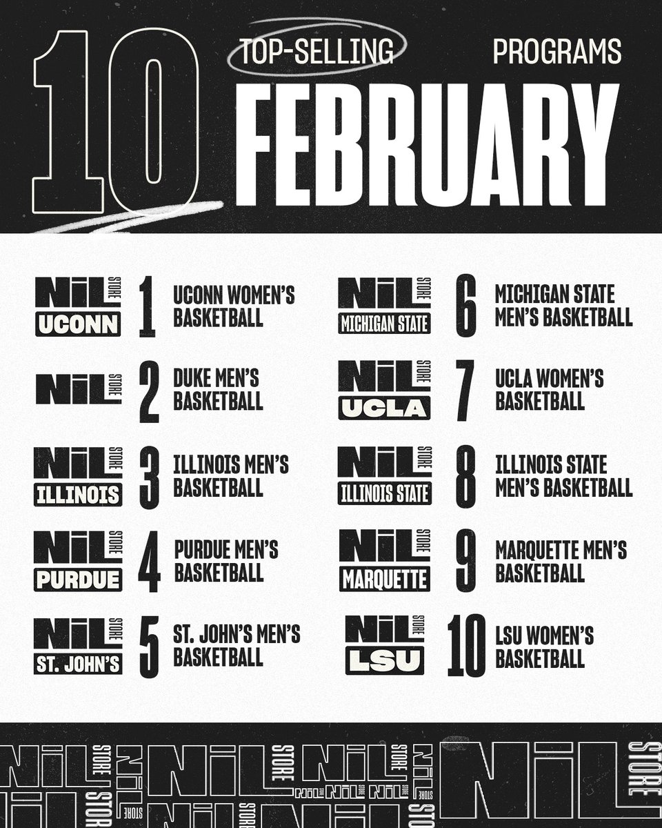 Our top selling programs in February!

What will this list look like after March?