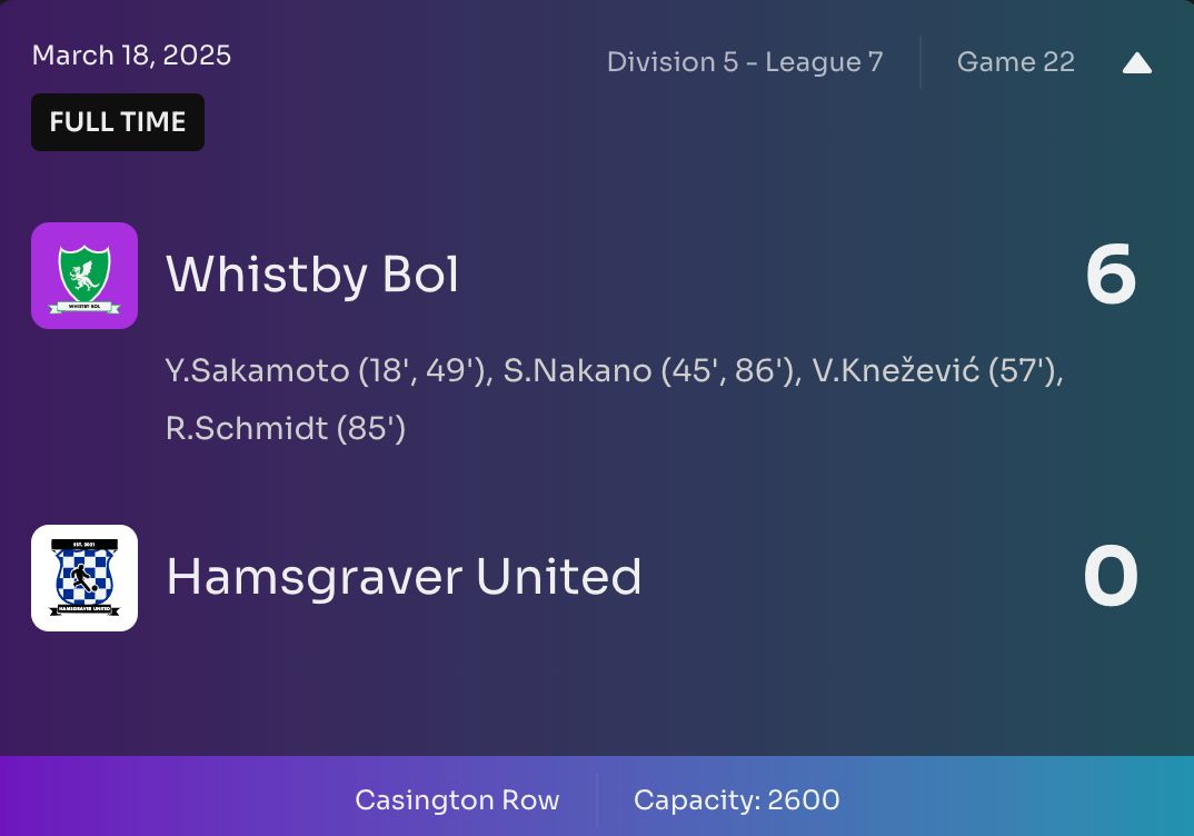 Nella partita di addio di diversi giocatori, tra tutti il trequartista Leonardo Diaz e il possente difensore Hussein, il Whistby trascinato dalle giovani ali certifica il 7o posto, ultimo valido per portare a casa un premio anche in questa stagione.
#Footium <a href="/Footium/">Footium</a> <a href="/FootiumI/">Footium Italia</a>